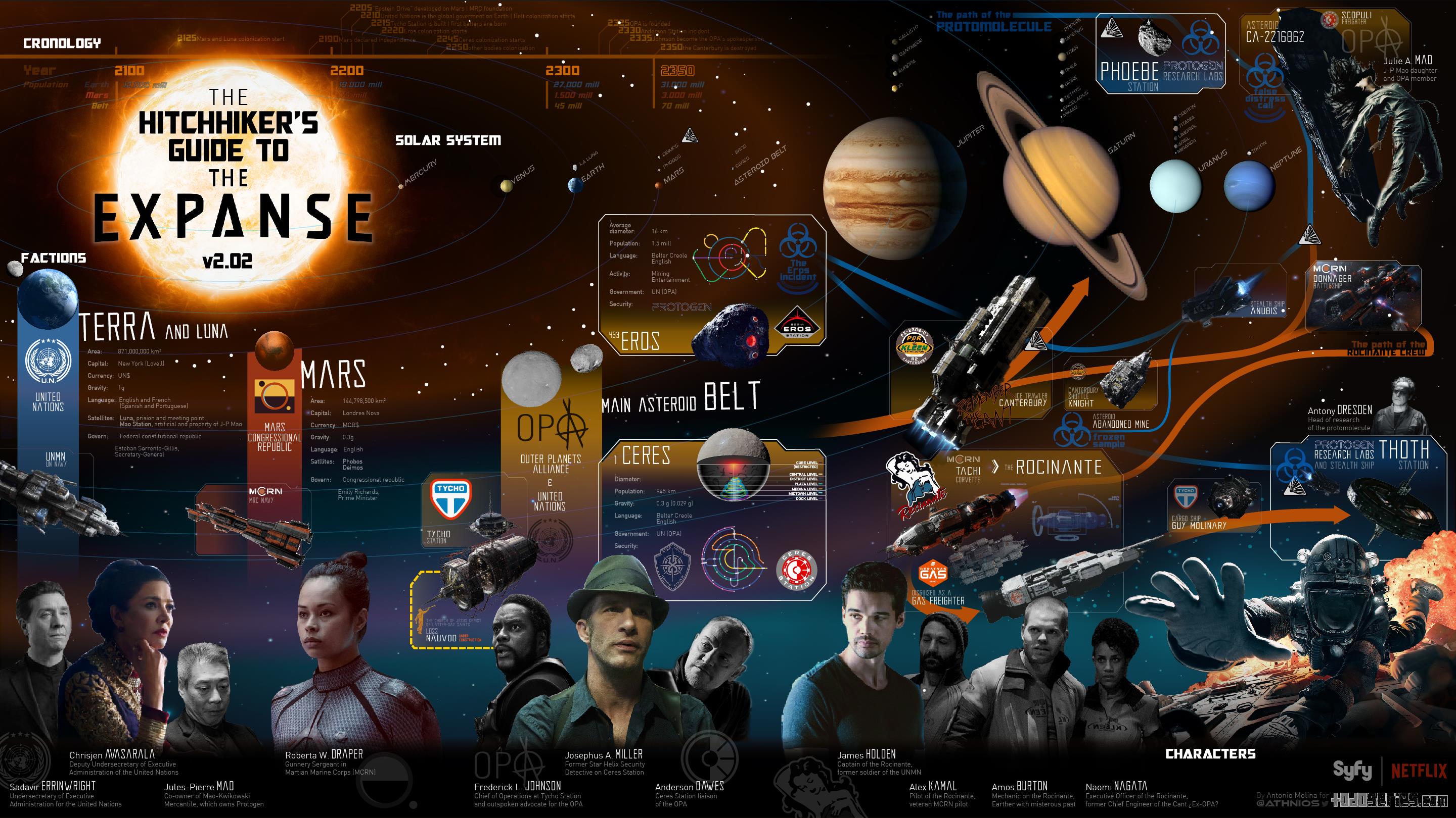 Mappa dello spazio in cui si ambiente la saga The Expanse