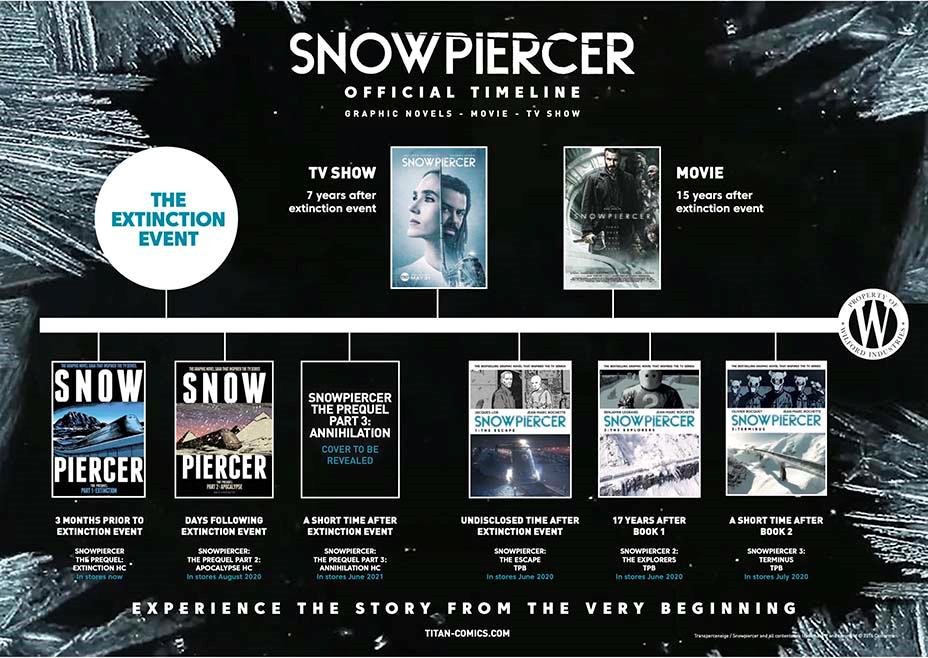 L'ordine cronologico di Snowpiercer