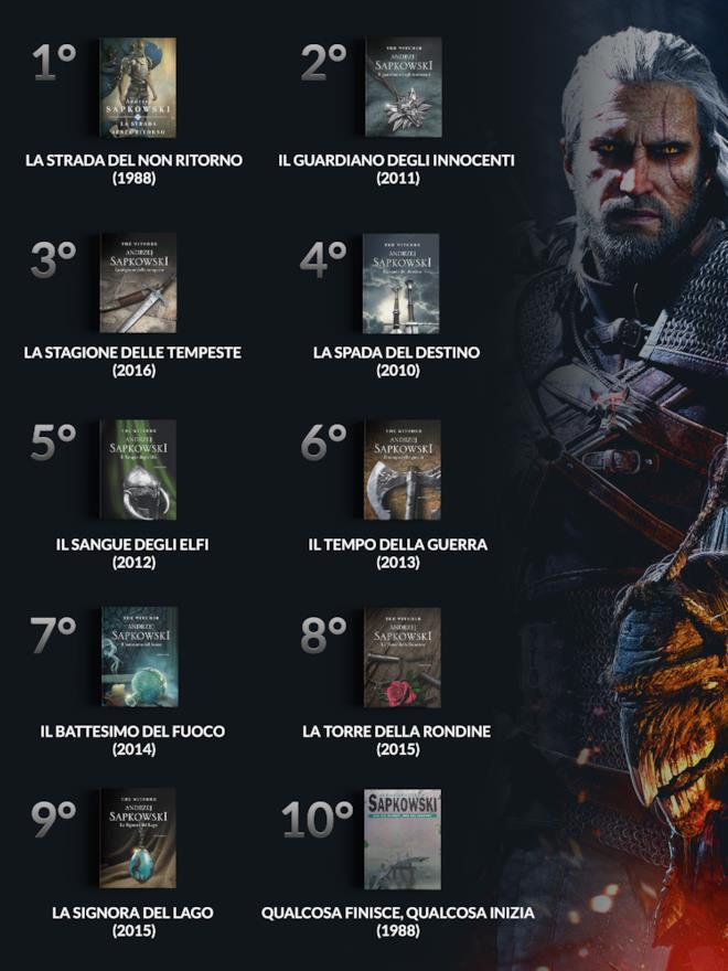 Libri Della Bibbia In Ordine Cronologico
